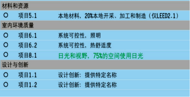 导光管采光系统对申请绿色建筑认证的作用