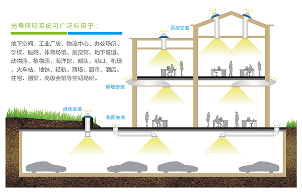 光导照明安装方式