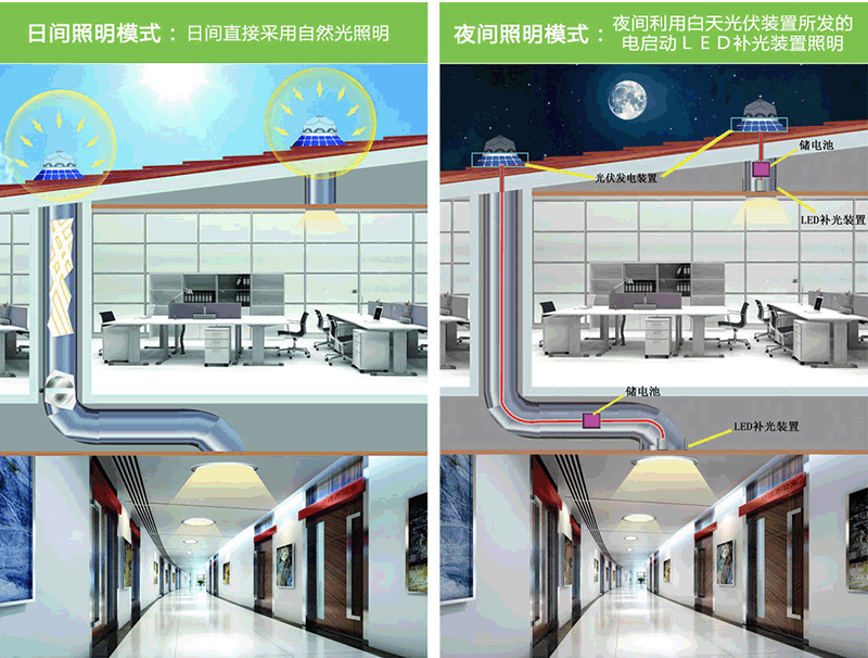 光伏一体化照明系统