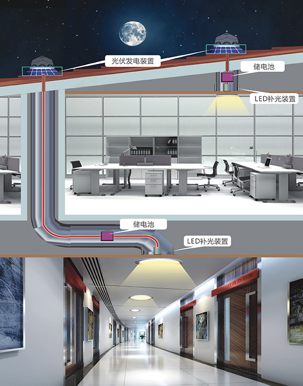 太阳光导入照明